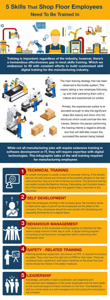 5 Skills That Shop Floor Employees Need To Be Trained In -Infographic ...